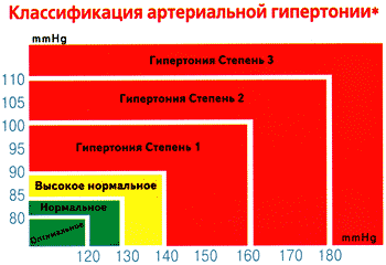 артериальная гипертония