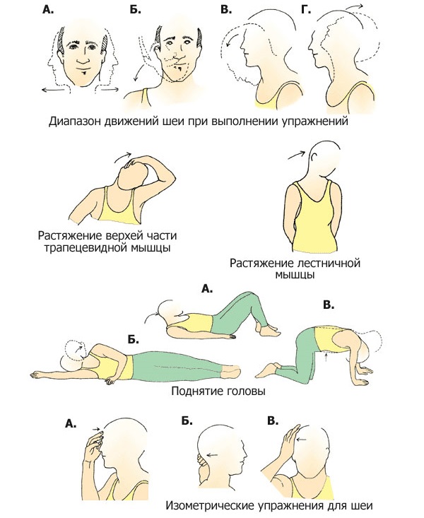 Несколько упражнений для профилактики патологий в шее