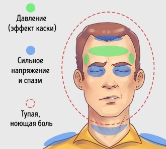 При проблемах в шее появляются постоянные боли в голове
