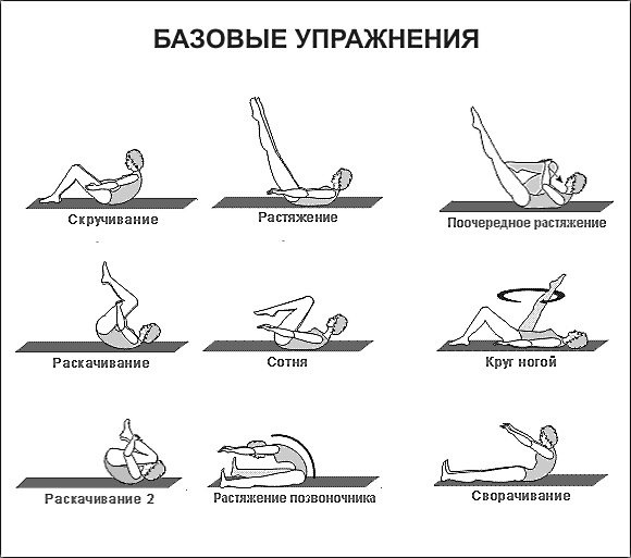 Несколько базовых упражнений из пилатеса