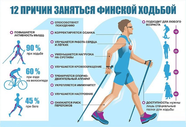 Обратите внимание на то, чем полезна скандинавская ходьба