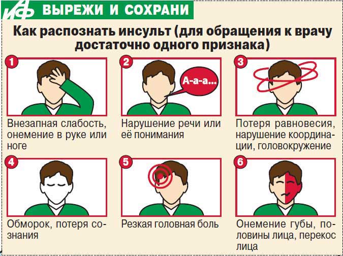 как распознать болезнь