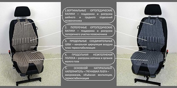Обратите внимание на то, какими обладают свойствами ортопедические подушки для кресел
