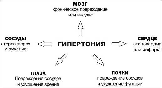 начало болезни