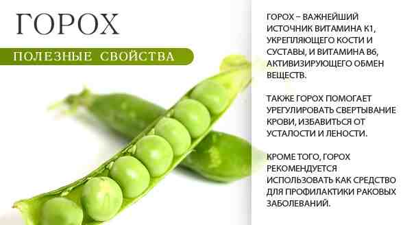 Свойства гороха