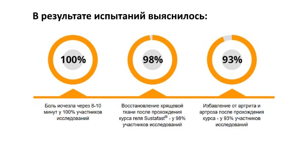 Ознакомиться с более подробными результатами клинических исследований можно ниже