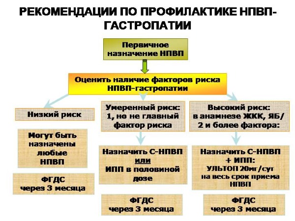 Некст может привести к гастропатии, узнайте как избежать ее
