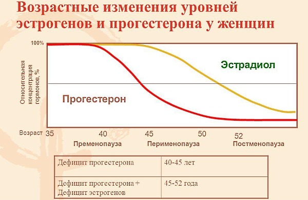 Горб на шее чаще всего появляется у женщин ввиду возрастных гормональных изменений