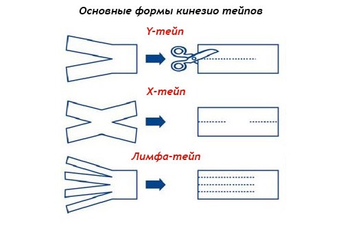 Наносить кинезио тейп можно несколькими способами