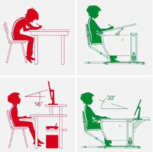 Ниже приведены основные моменты по правильной работе за столом
