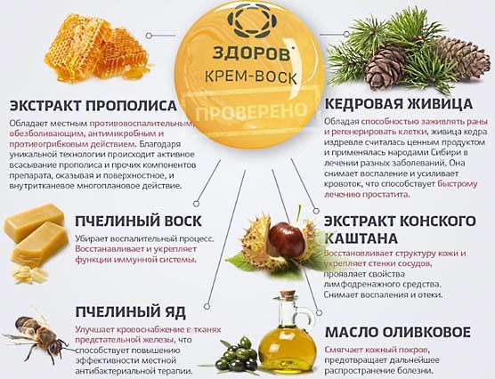 Состав средства Здоров содержит исключительно натуральные компоненты