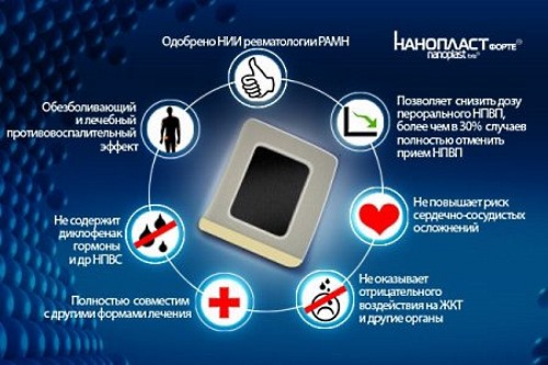 Эффект достигается за счет магнитного и инфракрасного воздействия