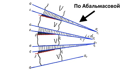Наименее распространенная в применении это методика Абальмасовой