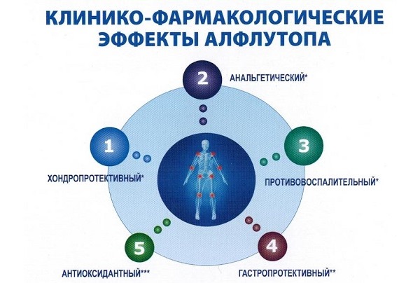 Благодаря составу препарат обладает широким спектром действия