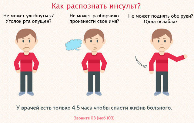 алгоритм распознавания инсульта