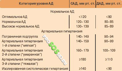 классификация артериальной гипертензии