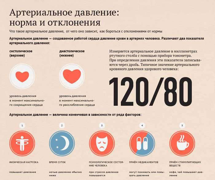 ад давление