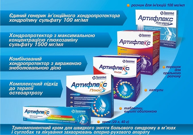 Отличительная особенность НПВП Артифлекс - способность к восстановлению хрящевой ткани