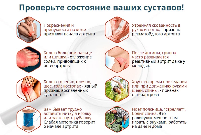 Узнайте при каких симптомах необходимо начинать лечение препаратом Artrotok