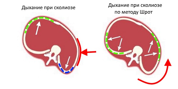 Обратите внимание как действует асимметричное дыхание