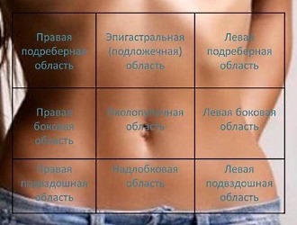 Передозировка препаратом вызывает боли в области желудка