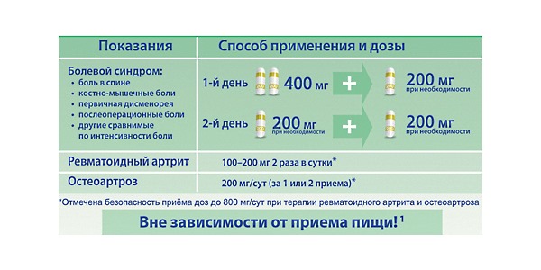 Обратите внимание на дозировки для препарата Целебрекс