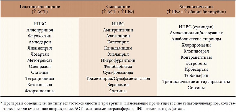 Нельзя совмещать НПВС с другими гепатотоксическими препаратами. Ознакомьтесь с ними подробнее