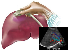 диагностика печени