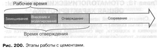 Этапы работы с цементами.