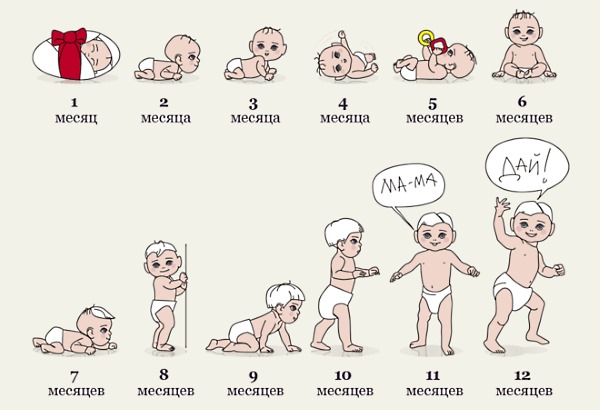 На консультацию к ортопеду ребенка можно водить с месячного возраста