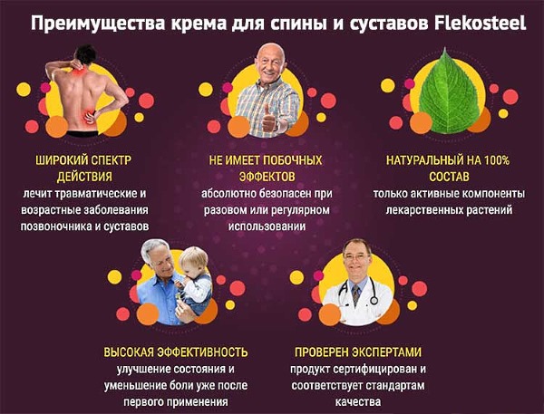 Ниже описаны преимущества Flekosteel перед другими препаратами