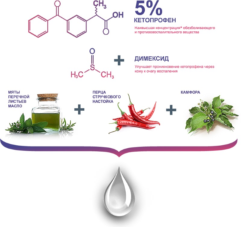 Действие геля обусловлено активностью пяти основных компонентов