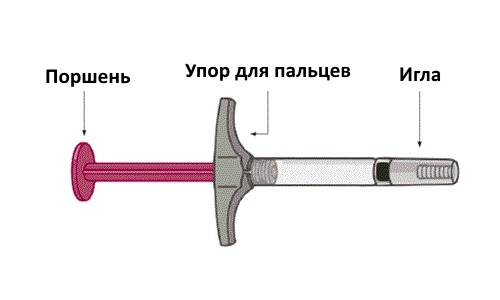 Препарат выпускают в шприцах с раствором