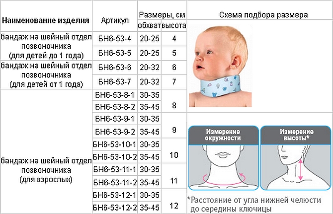 Стандарты размеров для ортопедического бандажа в зависимости от возраста