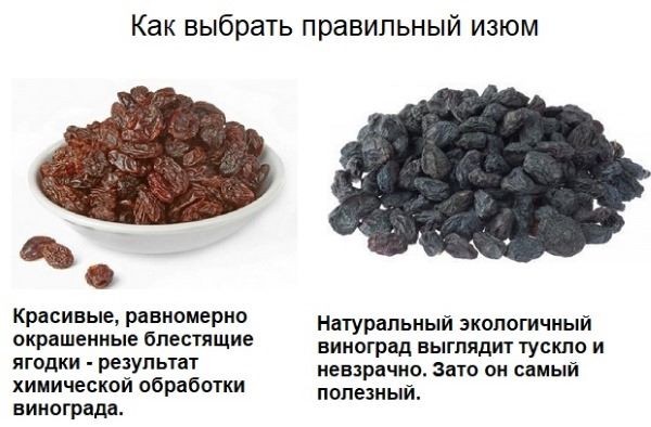 Выбор изюма