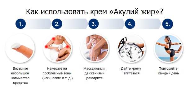 Ниже приведена инструкция как пользоваться средством