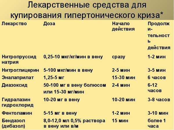 какие принимать лекарства