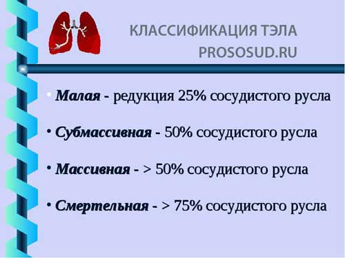 классификация ТЭЛА