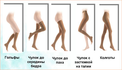 компрессионное белье