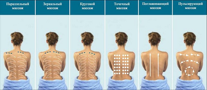 Обратите внимание на некоторые техники выполнения массажа спины