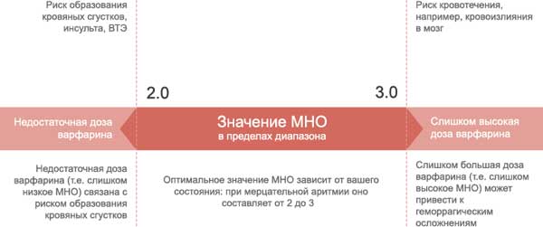 нормальные значения мно
