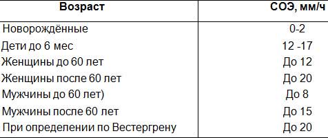 норма СОЕ