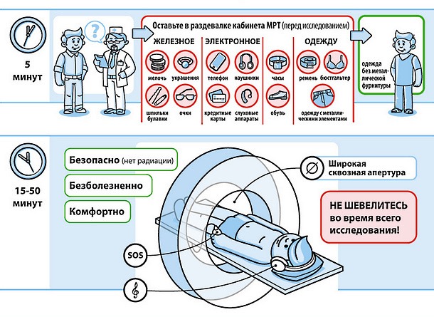 Ознакомьтесь с этапами проведения томографии грудного отдела позвоночника