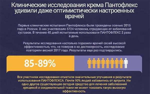 Результаты исследований по применению крема Пантофлекс