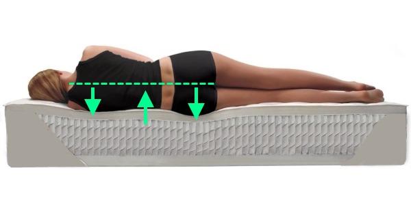 Обратите внимание на рекомендации по выбору матраса