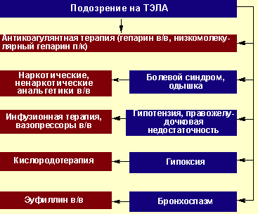 подозрение на тела
