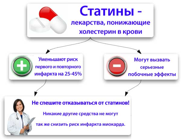 принимать статины или нет
