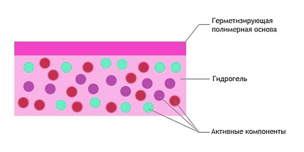 Все обезболивающие пластыри имеют одинаковый механизм действия