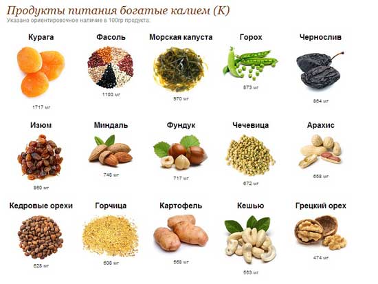 продукты содержащие калий