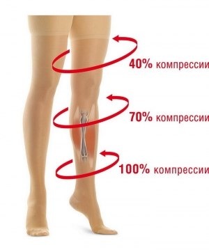 эффект от сдавливания трикотажа